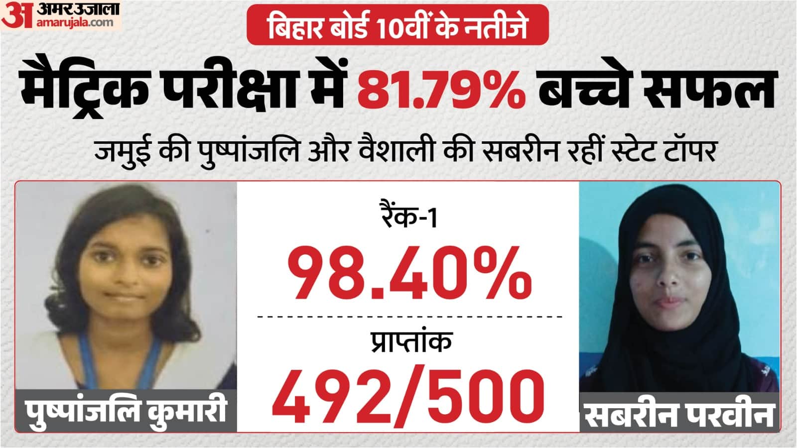 BSEB Bihar Board 10th Result Out