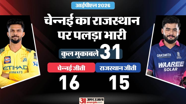 RR vs CSK Playing 11: पुरानी टीम के खिलाफ भावनाओं पर काबू रख पाएंगे सैमसन-जडेजा? चेन्नई की राजस्थान से टक्कर