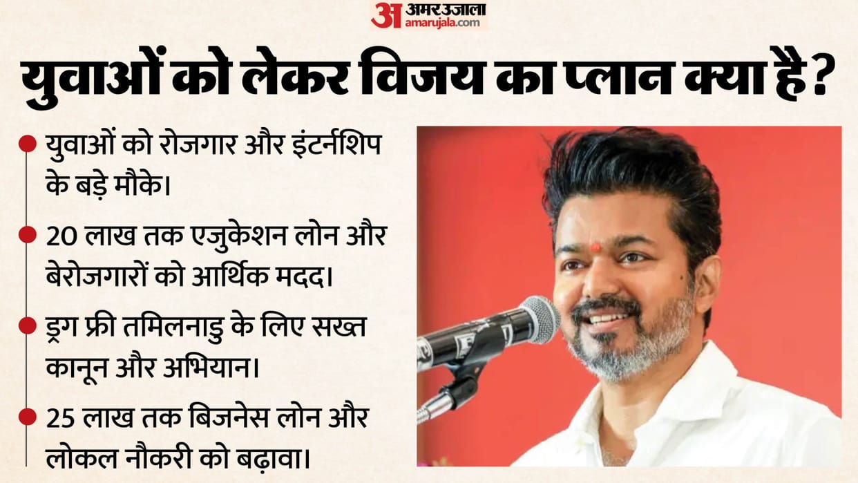 Tamil Nadu Election 2026 TVK Chief vijay thalapathy promises to Youth Understand Entire Strategy
