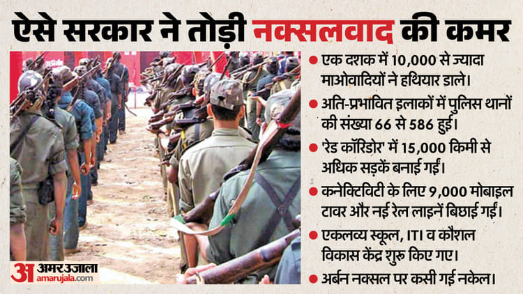 खात्मे के कगार पर नक्सलवाद: दस साल में 10,000 से ज्यादा माओवादियों का आत्मसमर्पण, अर्बन नक्सल पर भी नकेल