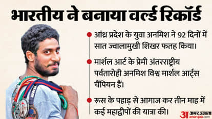 Anmish Verma: A true conqueror of difficult terrain, overcoming every obstacle to reach new heights