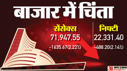 Sensex Closing Bell Share Market Closing Sensex Nifty Share Market News and Updates