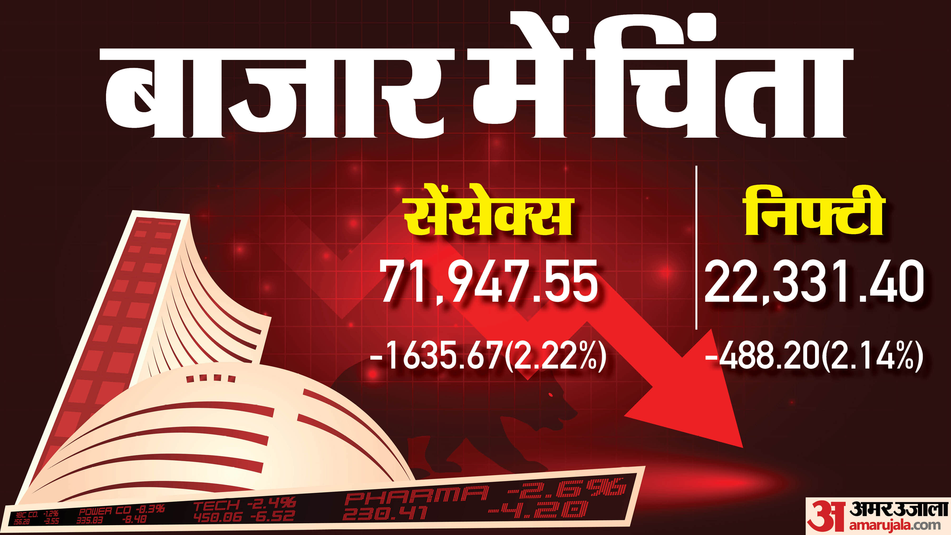 बाजार में गिरावट