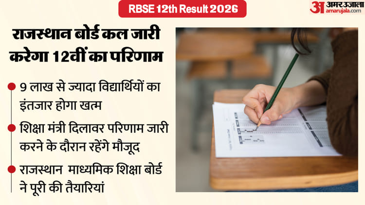 RBSE 12th Result: नौ लाख से ज्यादा स्टूडेंट्स का इंतजार खत्म, 31 मार्च को जारी होगा 12वीं का परिणाम
