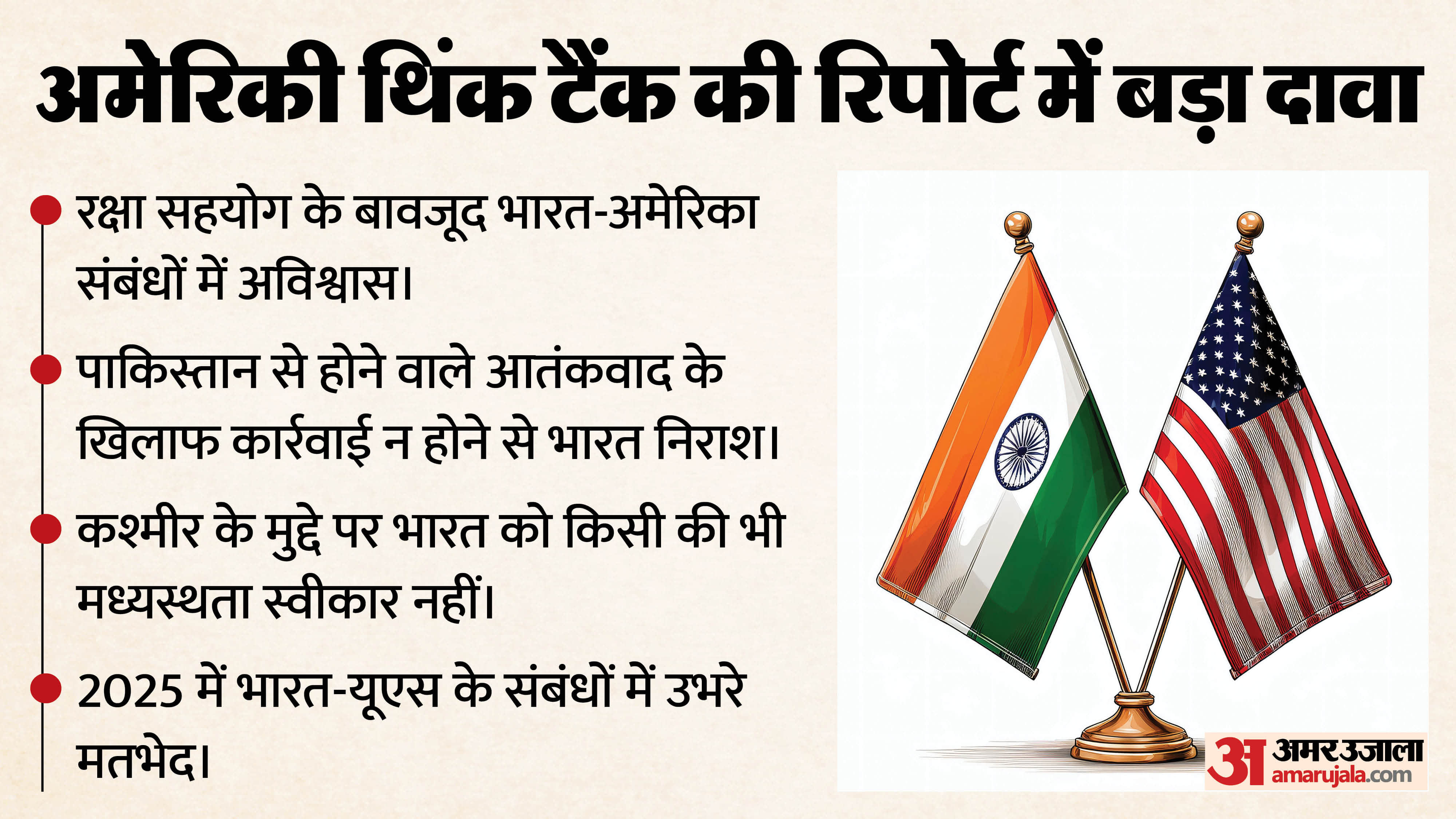 भारत अमेरिका संबंधों पर थिंक टैंक की रिपोर्ट में बड़ा दावा