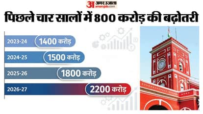 2200 crore rupees will change the face of the city