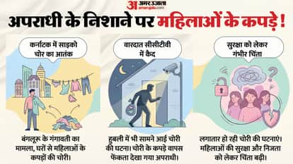 karnataka psycho thief targets womens innerwear in gangavathi koppal district residential areas