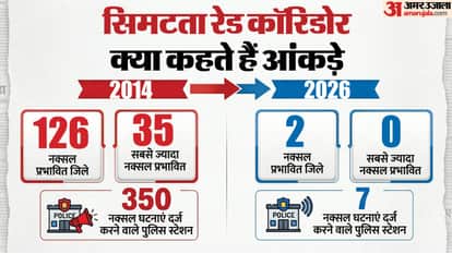 Naxal Mukt Bharat Red Terror decline in India Communist Party Maoist Naxalites Left Wing Extremism explained