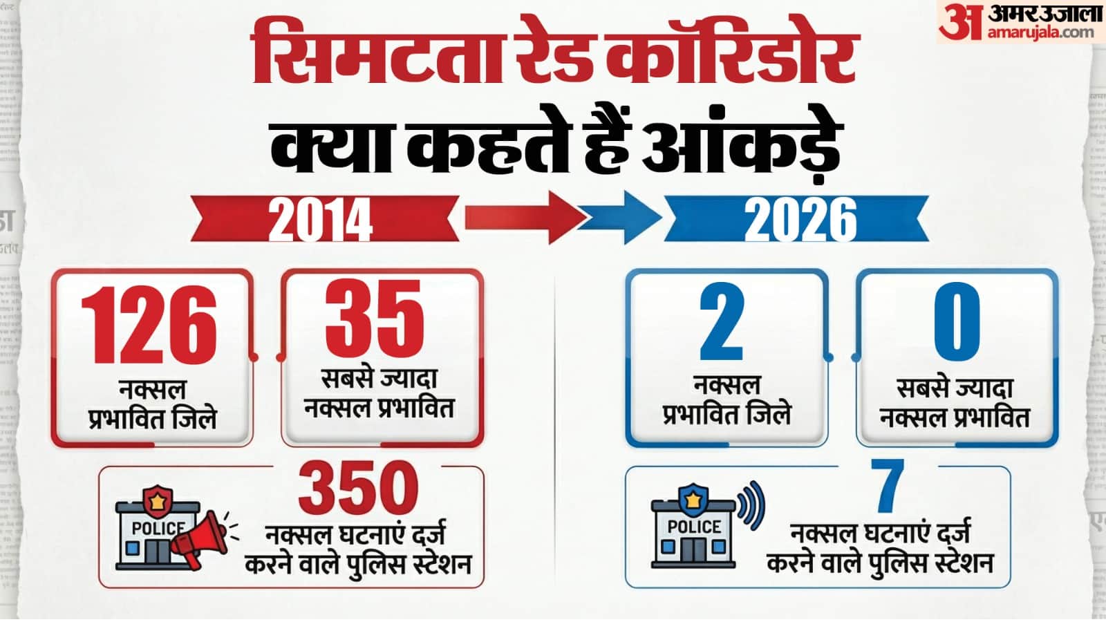 अमित शाह ने बताए देश में नक्सल प्रभावित क्षेत्रों के आंकड़े।