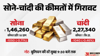 Today Sarafa Bazar Gold Price Aaj Sona Chandi Ka Bhav Gold and Silver Price MCX Rates news Gold