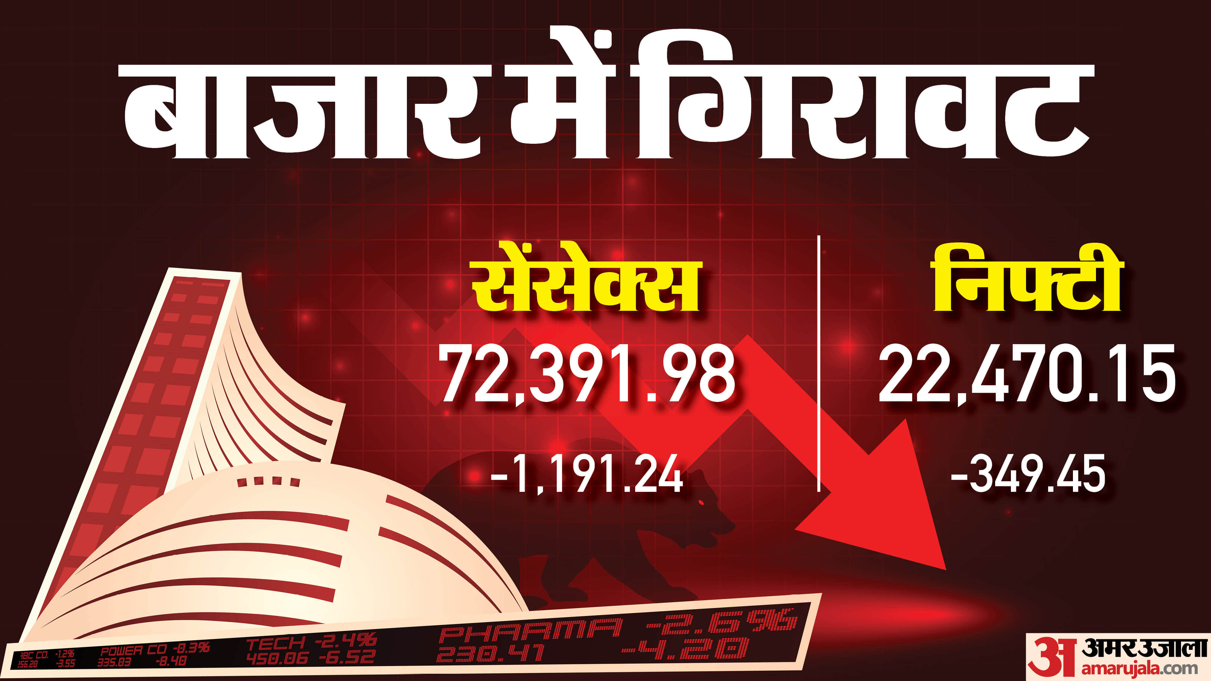 शेयर बाजार में गिरावट