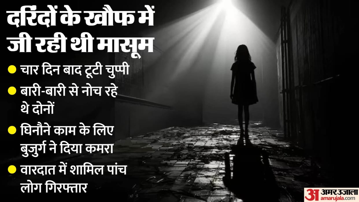 Two minors assault a girl in Ujjain, got an elderly man to guard her and filmed it to keep her quiet.