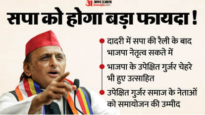 Meerut News SP Samajwadi Samanta Bhaichara Rally Sparks Hope Among BJP Gurjar Leaders