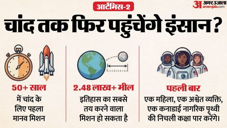 अमेरिका का मिशन चांद: 54 साल बाद चार अंतरिक्ष यात्री रच सकते हैं इतिहास, क्या और कैसी है तैयारी, जानें सबकुछ