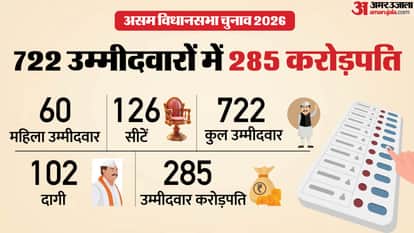 Assam Elections 2026 Data ADR Report Criminal Candidates Crorepati Affidavit Analysis Political Funding