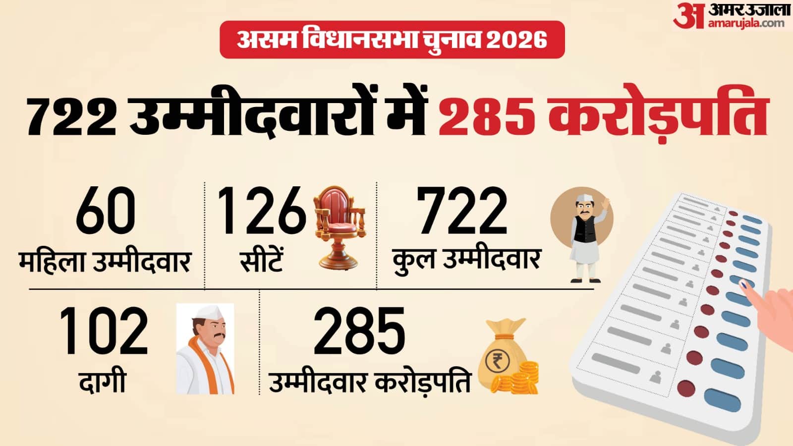 असम विधानसभा चुनाव