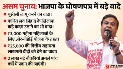 Nirmala Sitharaman Releases BJP Manifesto for Assam Assembly Elections, Highlights Decade of Transformation