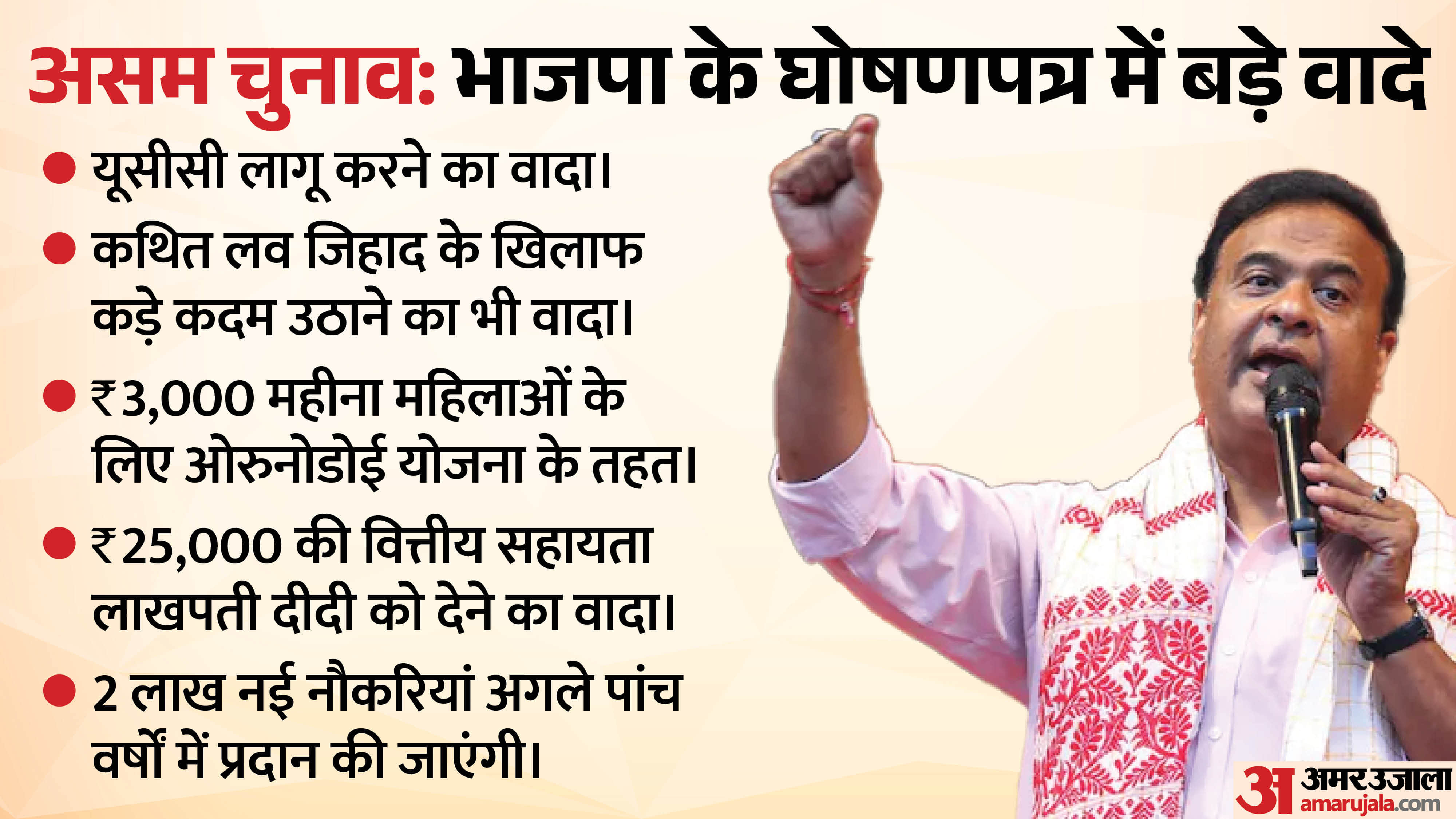 असम चुनाव 2026: भाजपा का घोषणापत्र जारी।