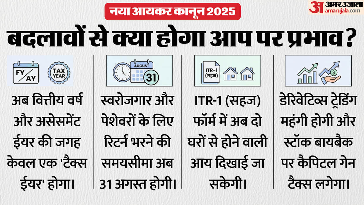 New Income Tax Act to be implemented in the new financial year; major changes to the tax system