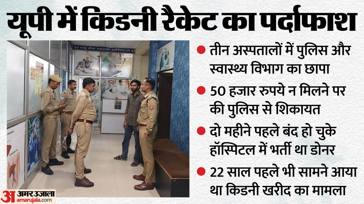 Kanpur Illegal kidney racket Organ Bought for ₹9.5 Lakh,and Sold Doctor Couple Among 10 Detained