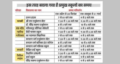 Kanpur Timings Revised for 81 Schools No More Traffic Jams During Dismissal 30 Minute Gap Implemented
