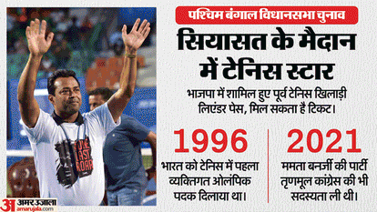 Leander Paes Story of Olympic Medal at Atlanta 1996: Leander Paes Joins BJP before Bengal Elections