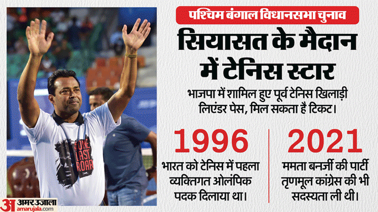 Leander Paes Story of Olympic Medal at Atlanta 1996: Leander Paes Joins BJP before Bengal Elections