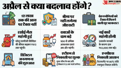 New Rules 1 April 2026 Income Tax Act 2025 GST 2.0 India 1 April 2026 Financial Changes NPS Withdrawal Rules