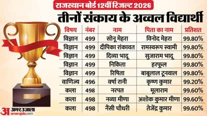 Rajasthan Board RBSE 12th Result 2026 Toppers list Check Stream wise toppers marks percentage performance