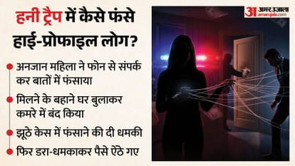 पुलिस ने हनीट्रैप गैंग का पर्दाफाश किया