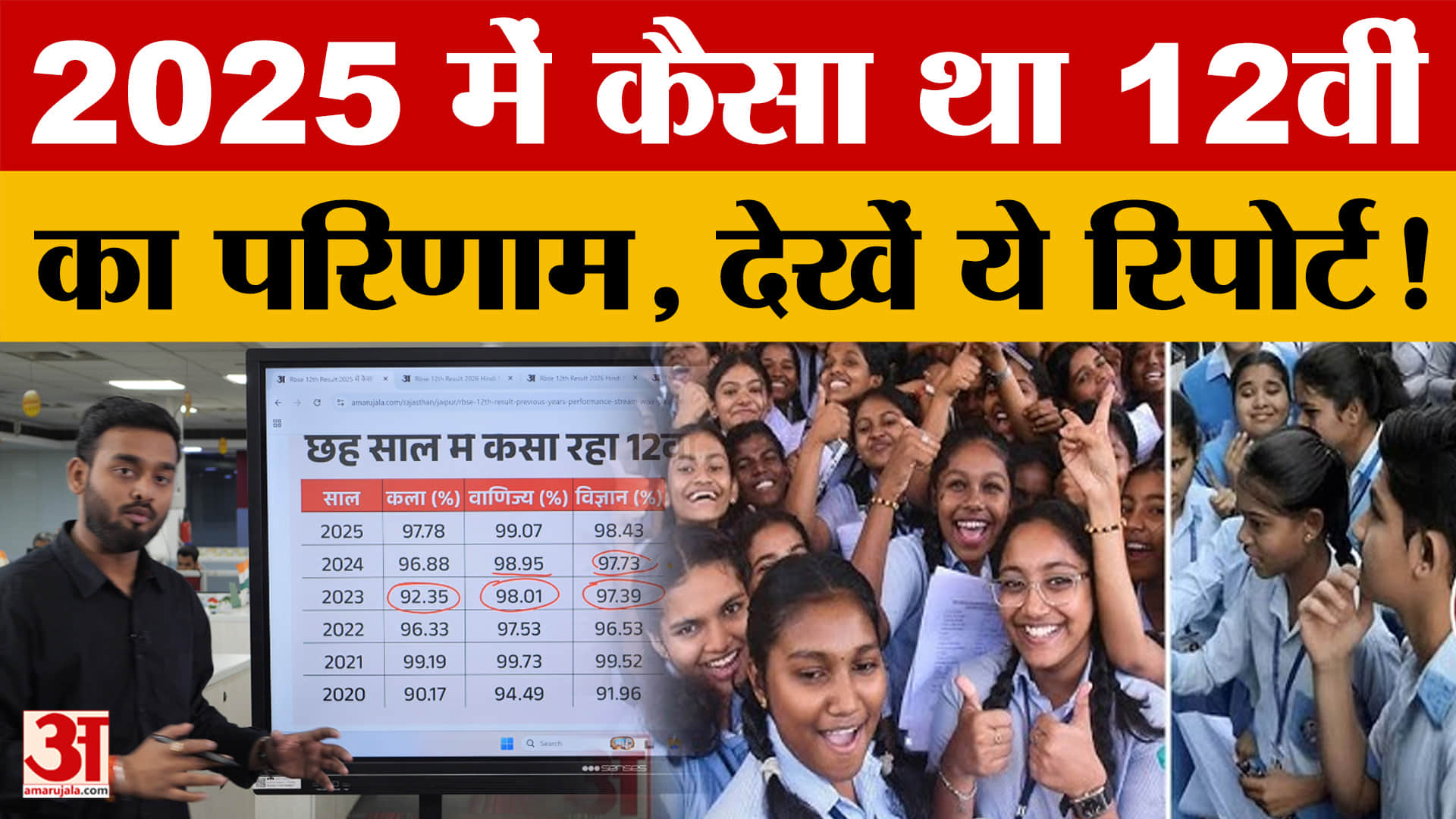 RBSE 12th Result: 2025 में कैसा था 12वीं का परिणाम, देखें ये लिस्ट | Amar Ujala