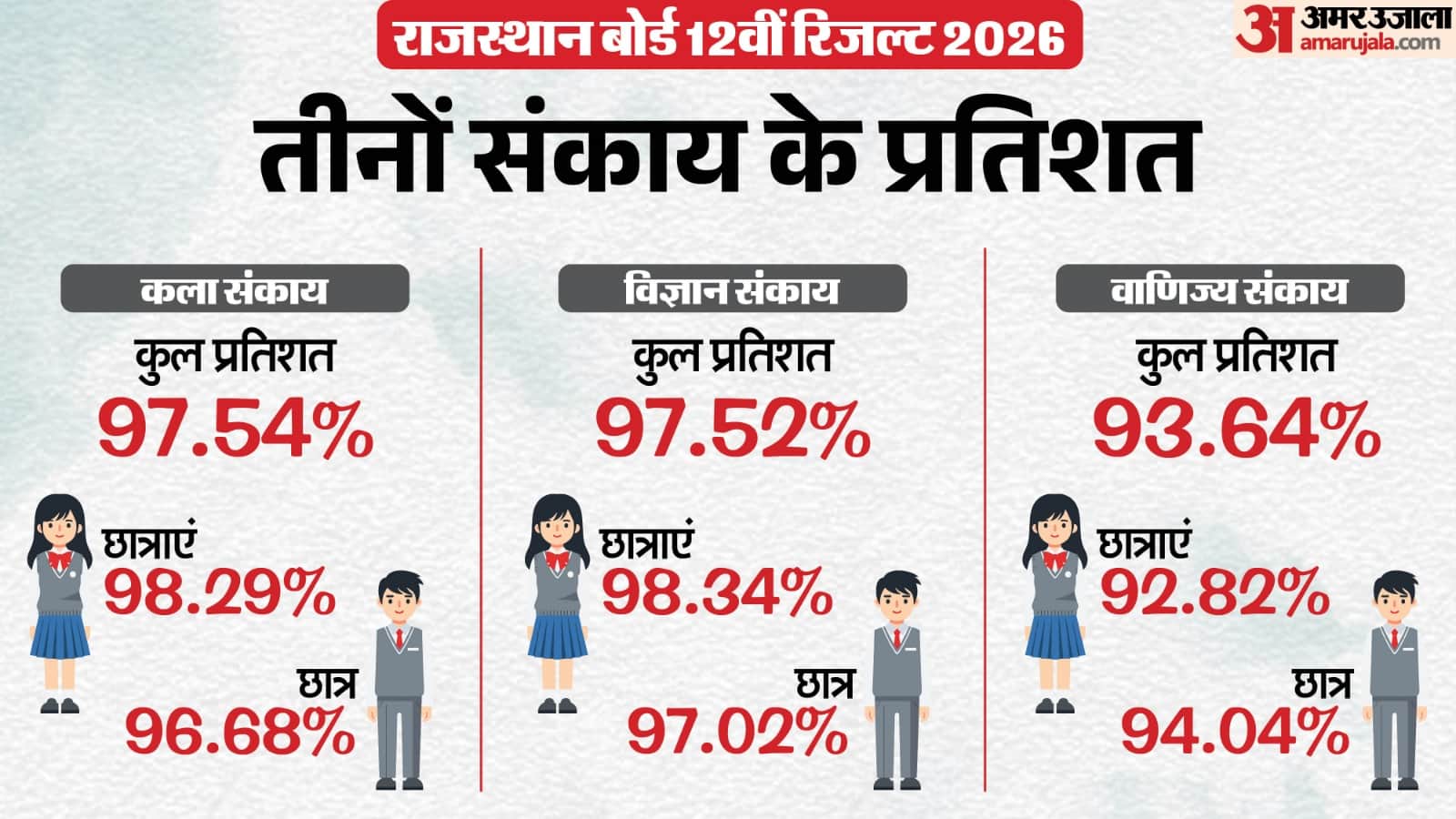 Bihar Board 12th Result: Girls Dominate Science & Arts Streams