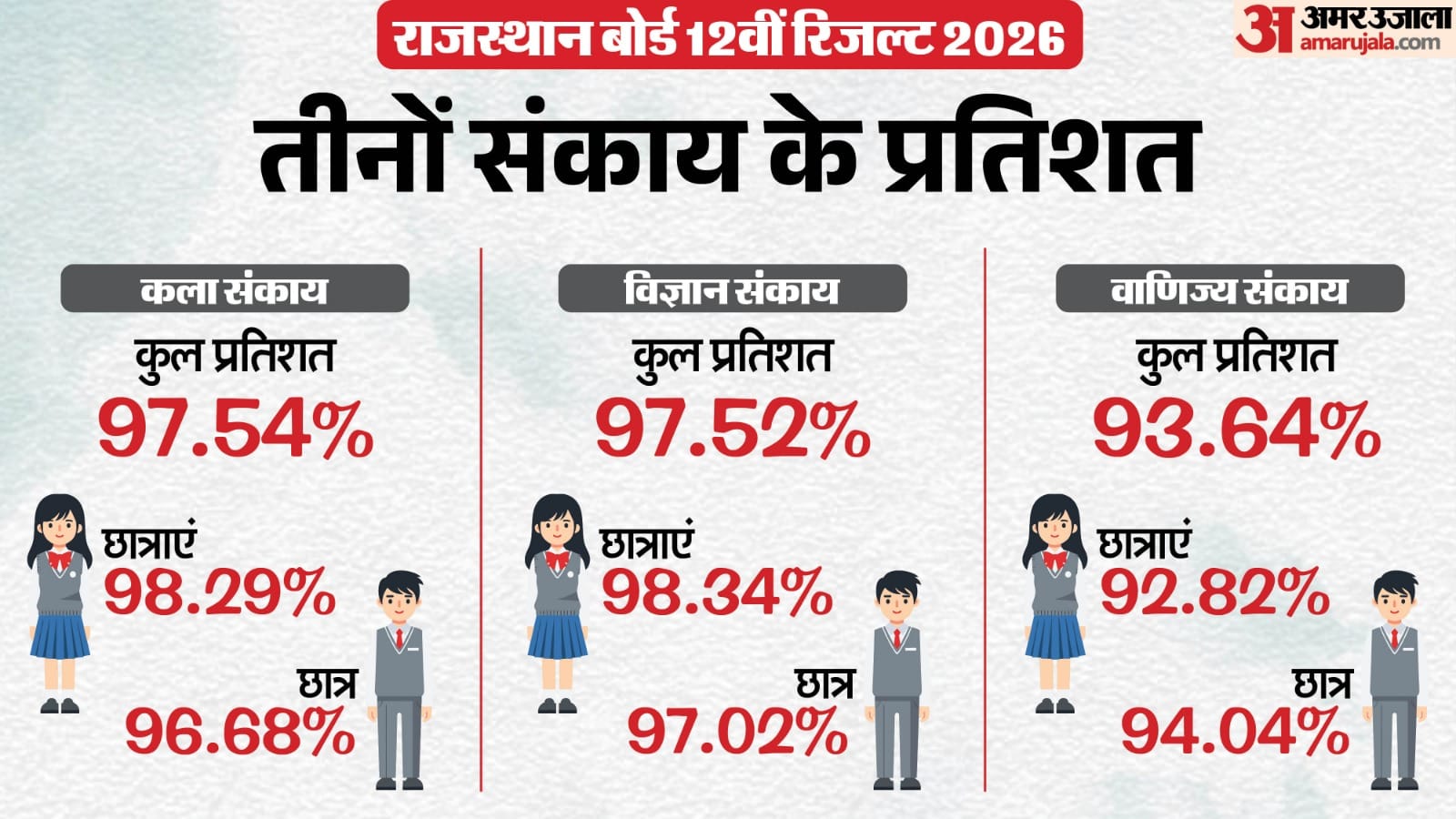 Bihar Board 12th Result: Girls Dominate Science & Arts Streams