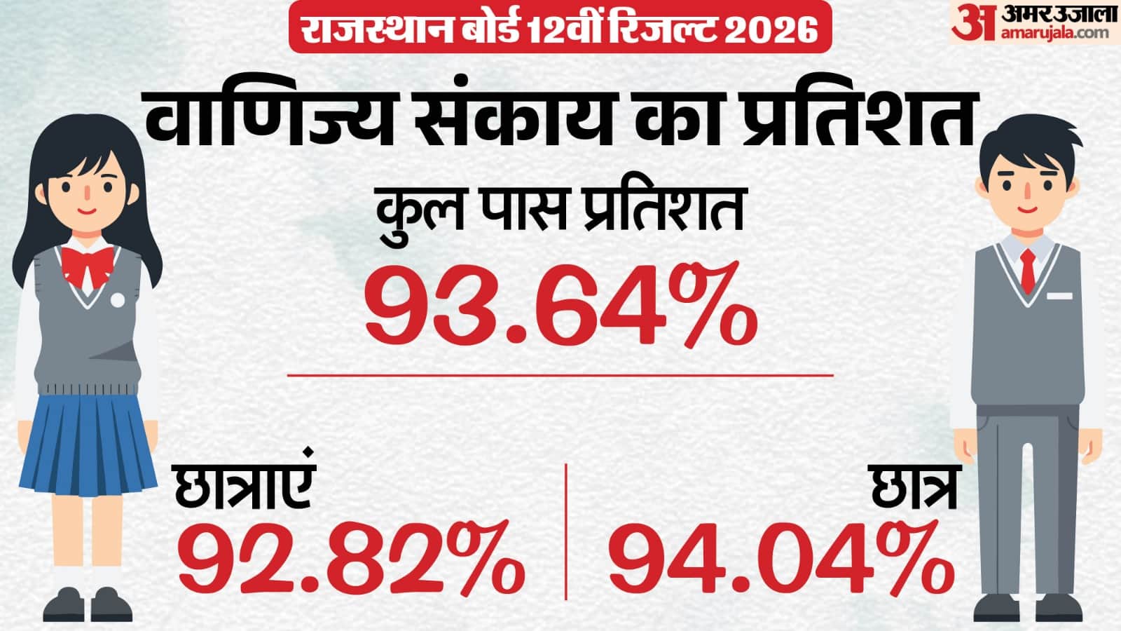 Bihar Board 12th Result: Girls Dominate Science & Arts Streams