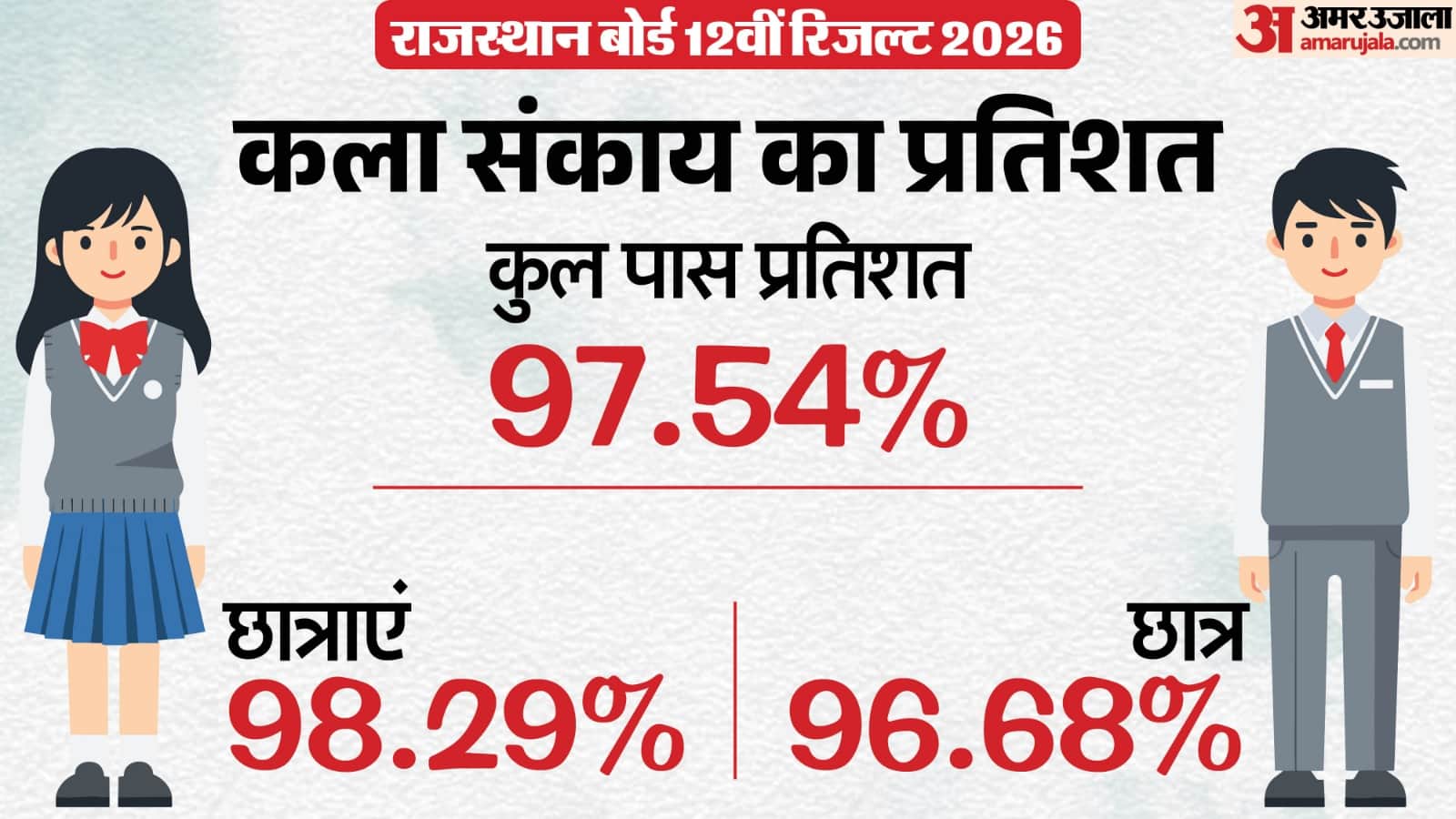 Bihar Board 12th Result: Girls Dominate Science & Arts Streams