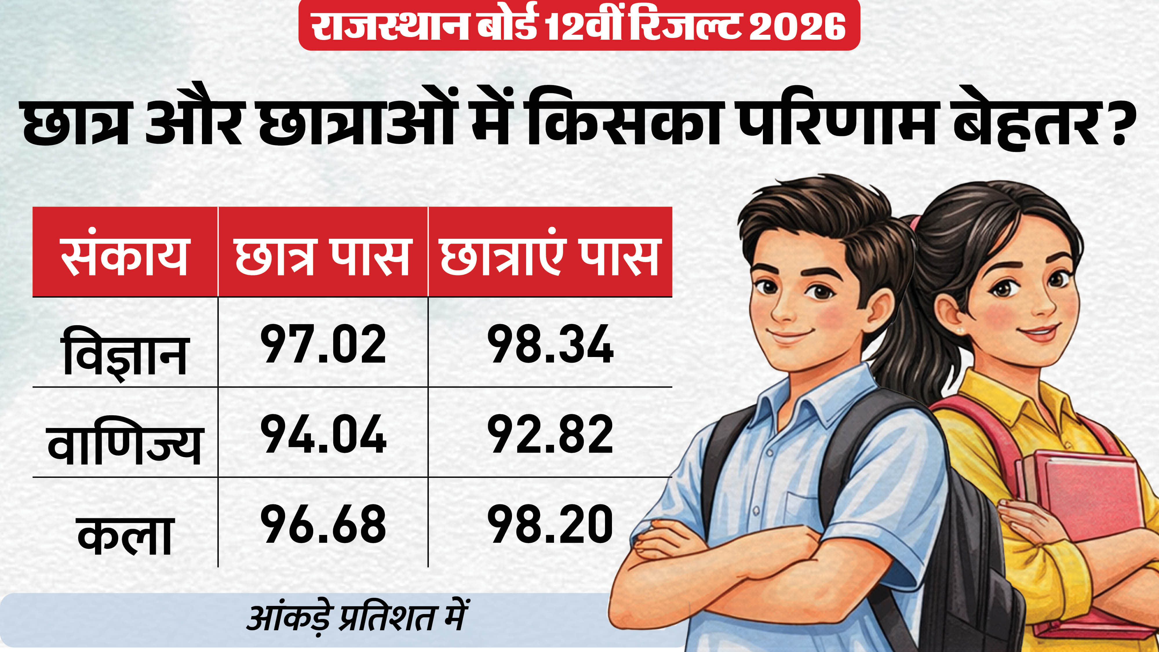 Bihar Board 12th Result: Girls Dominate Science & Arts Streams
