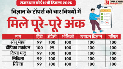 RBSE 12th Science Topper Marksheet 2026: 5 Students Score 99.80%, Lose Just 1 Mark in One Subject