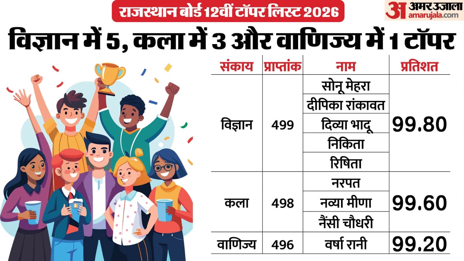 RBSE 12th Topper List 2026