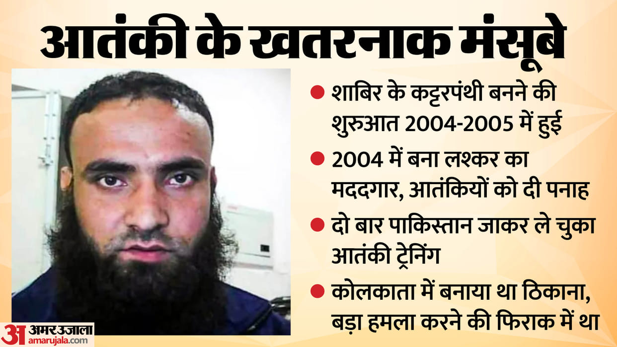 Lashkar handler Shabir was assigned task of throwing grenades in crowded places