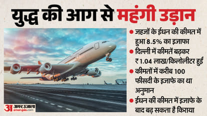 जेट फ्यूल के दाम बढ़ें
