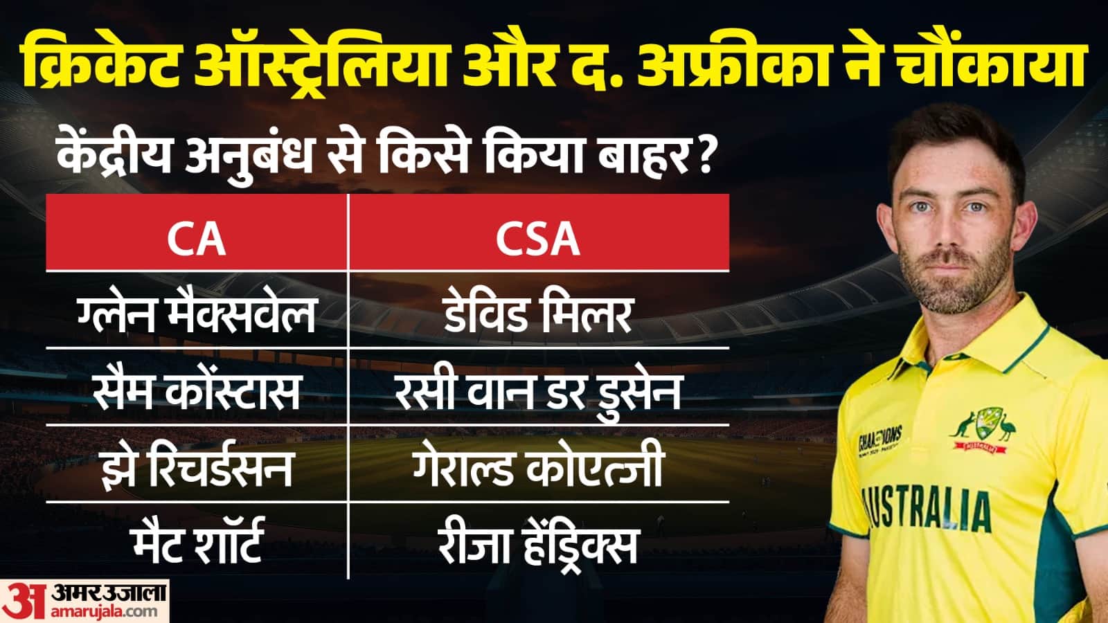 सेंट्रल कॉन्ट्रैक्ट्स