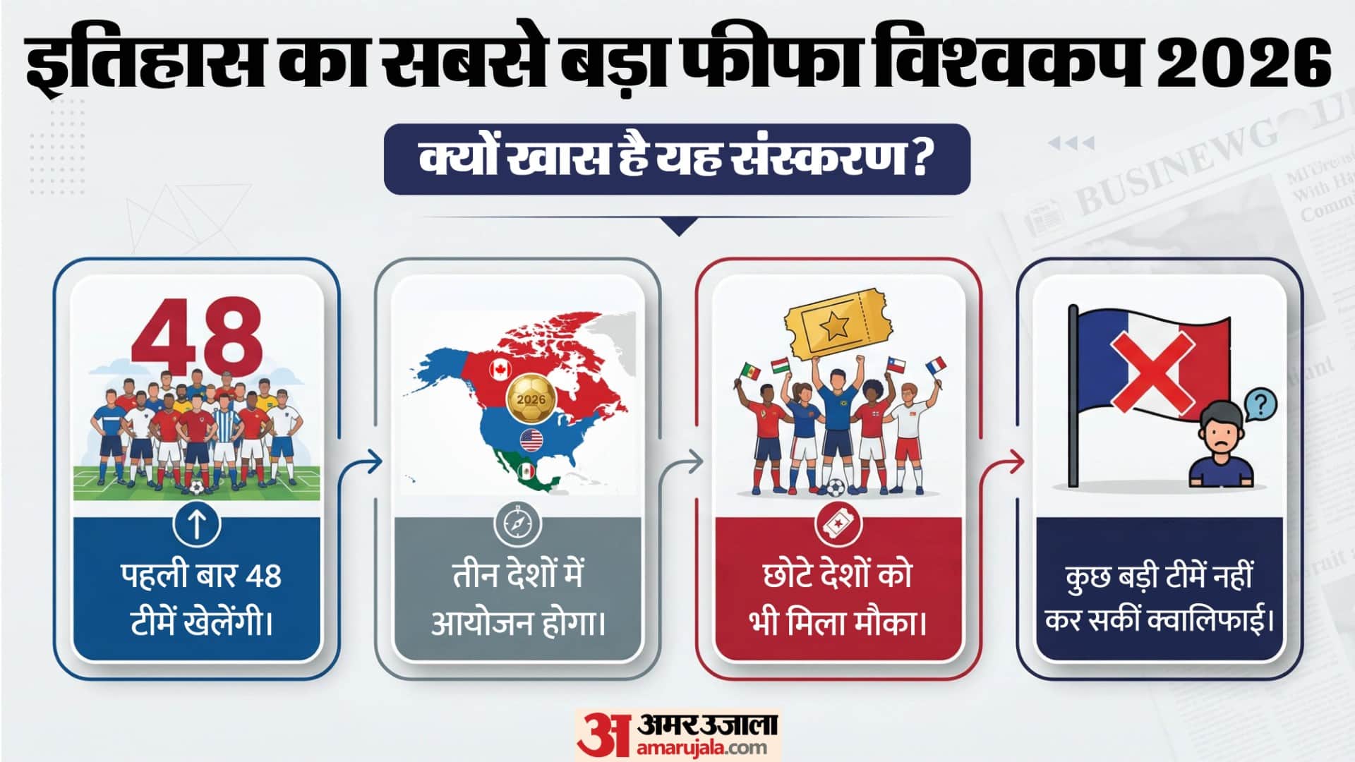 फीफा विश्वकप 2026