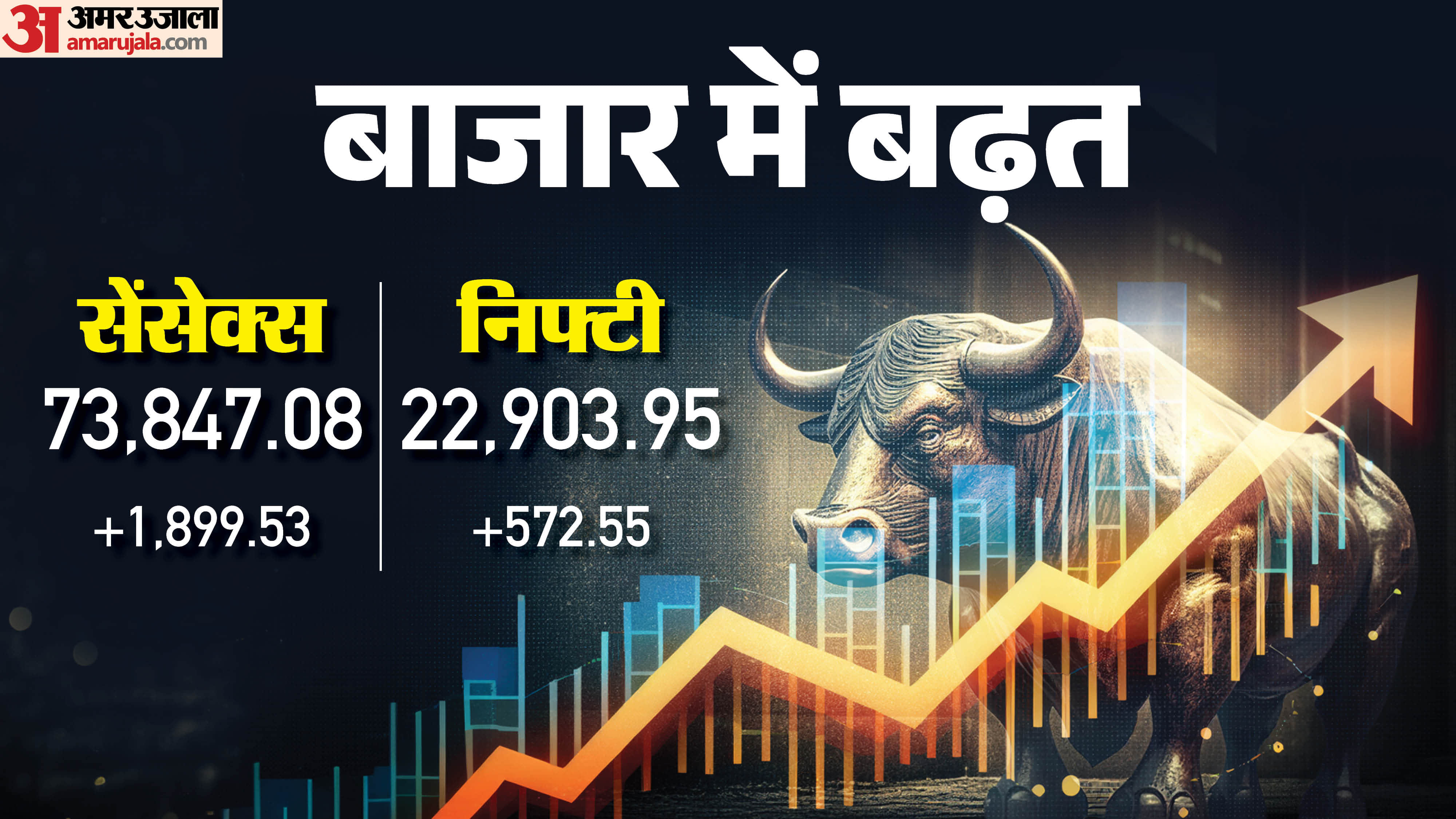 हरे निशान पर खुला बाजार