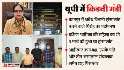 Illegal Kidney Transplant Scandal