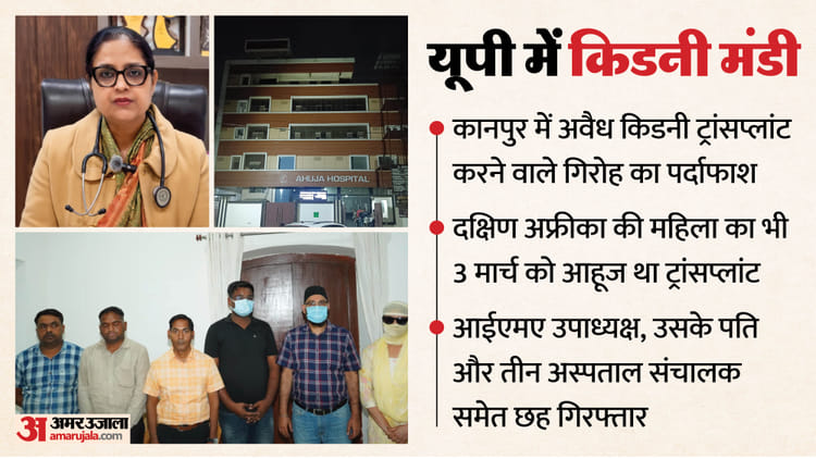UP: पांच से 10 लाख में खरीदते, एक करोड़ तक में बेचते, विदेशी समेत 50 की किडनी बदली, 'किडनी मंडी' की पूरी कहानी