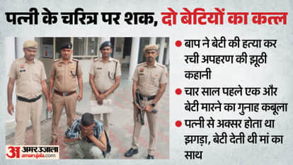 Shocking news Suspecting Wife Character Man Kills Two Daughters