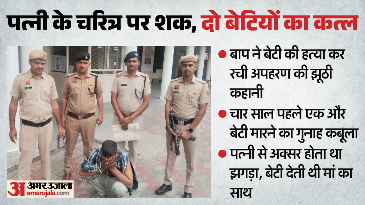 Shocking news Suspecting Wife Character Man Kills Two Daughters
