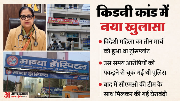 UP: तीन मार्च को अफ्रीका की महिला का किडनी ट्रांसप्लांट, इन दस अस्पताल में किया खेला; दलालों की थी ये प्लानिंग