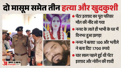 muzaffarnagar murder