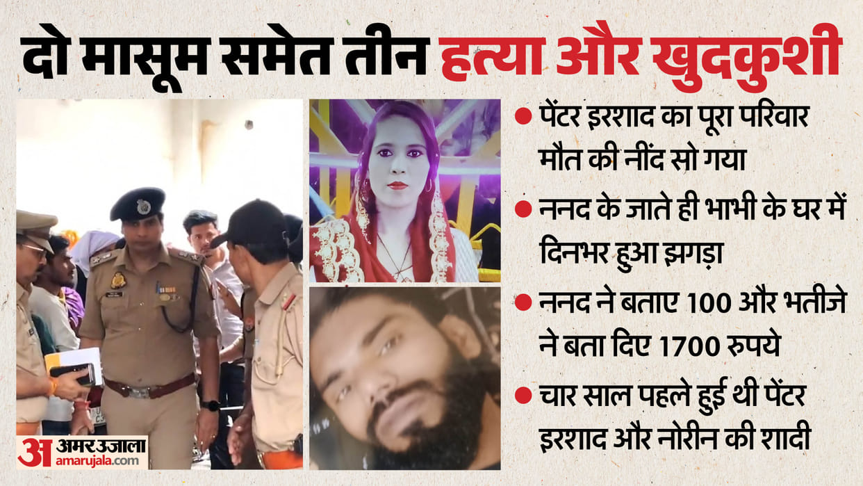 Muzaffarnagar three murder and suicide Four Lives Lost Including Two Innocents Over Just 1,500